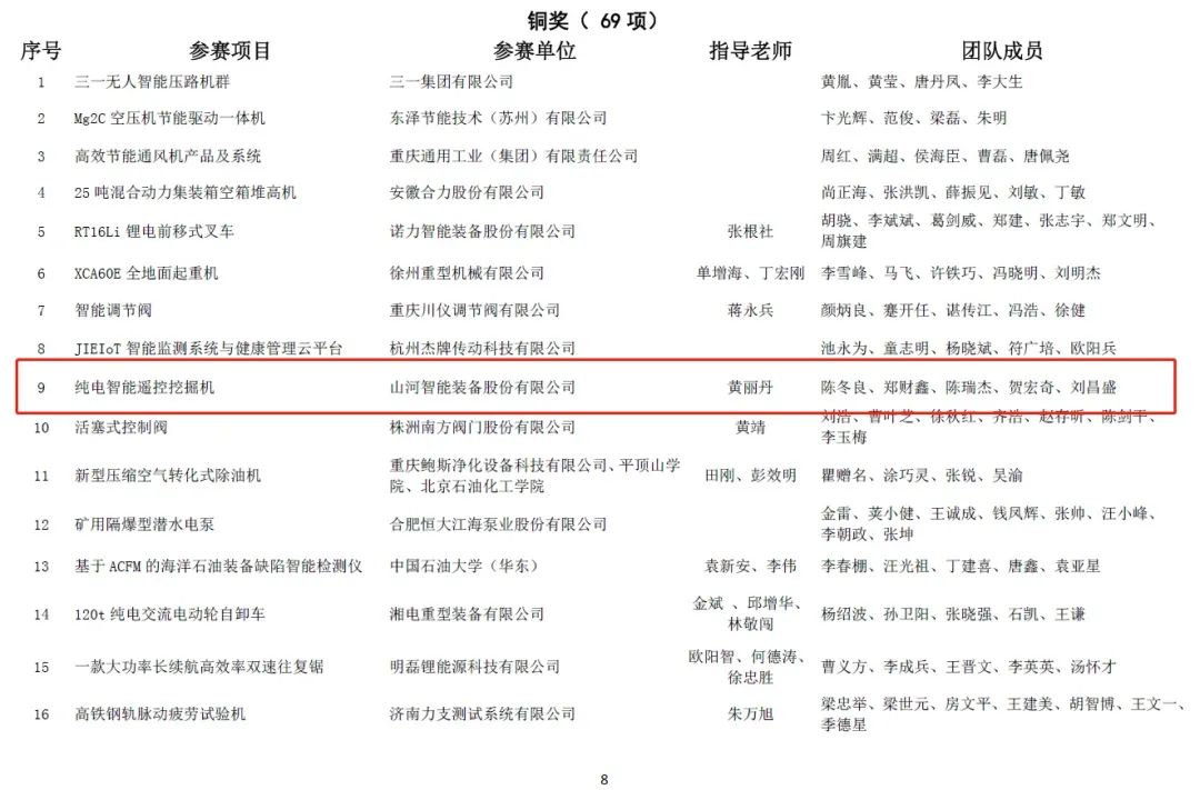 一金一铜二优秀！山河智能斩获“华辰杯”多个大奖